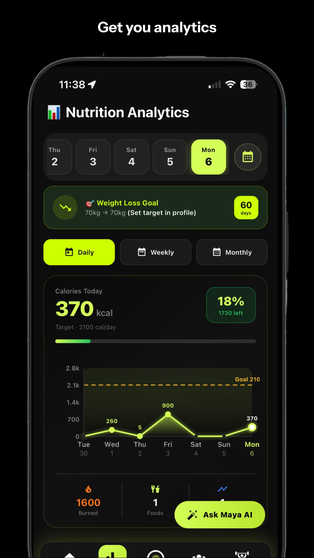 Trakon – Food Scanner